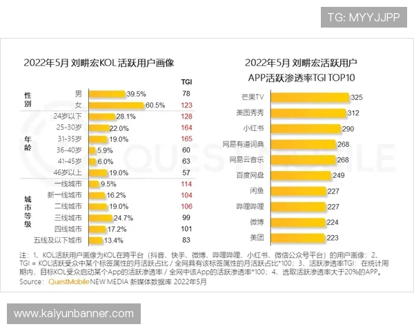 开云体育乐鱼平台如何利用数据分析优化投注方案的实用建议