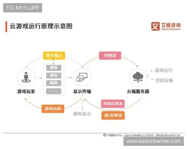 云开手机登录账号密码忘记恢复流程详解帮助用户快速找回游戏账号登录权限